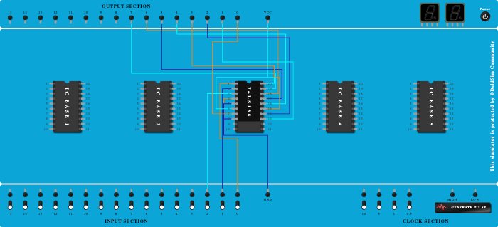 3:8 Decoder TT Verification