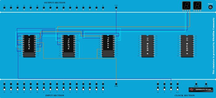 MOD 7