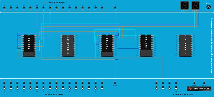 sequence generator