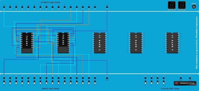 PARALLEL ADDER