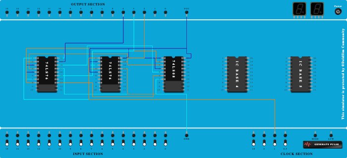 synchronus counter using JK flip flops