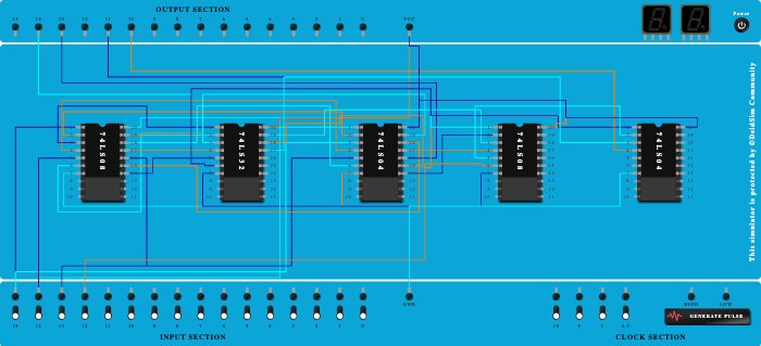 Even and Odd parity checker 3 input and 4 input