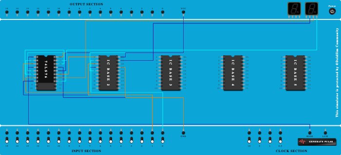 3 bit asynchronus ripple up counter using master slave jk flip flop 7476