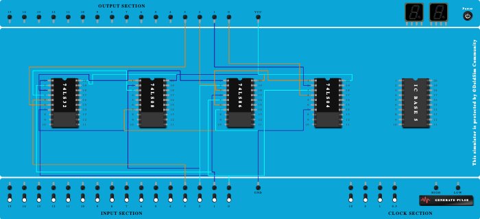 BCD to Excess-3 Code