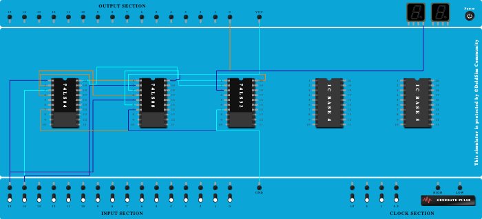 Logic gates