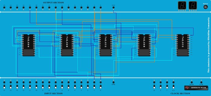 half Adder and Subtractor