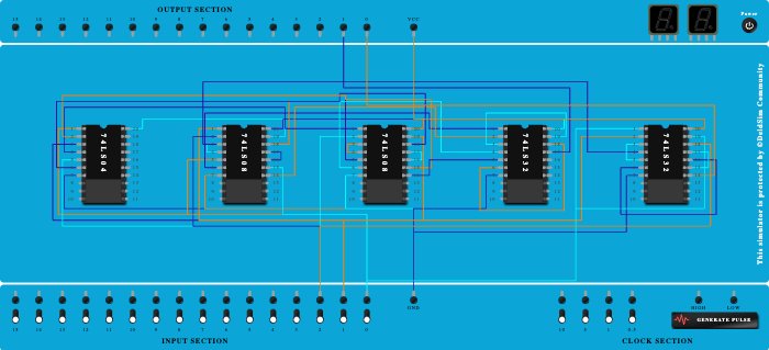 Full adder (using not, and, or)