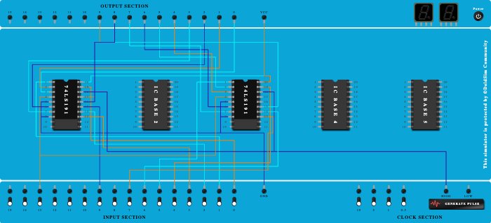 MOD NN synchronous counter 