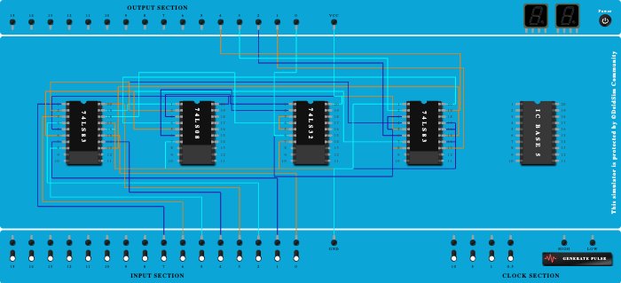 Sayali BCD adder