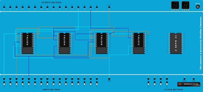 full subtractor logic gate