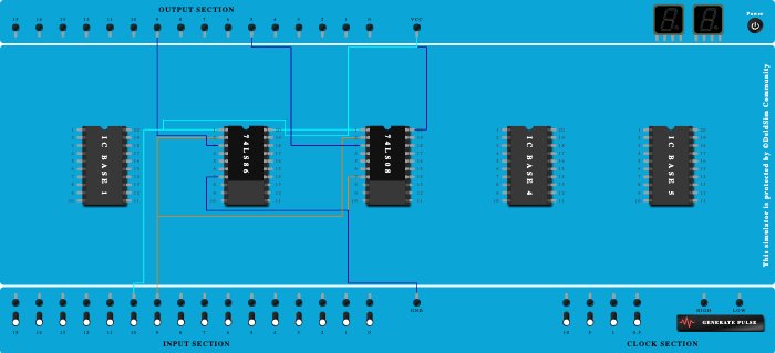 Half Adder