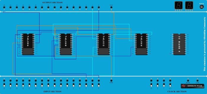 full subtractor basic