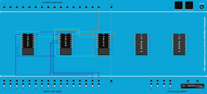 2:1 Mux Using BAsic Gates