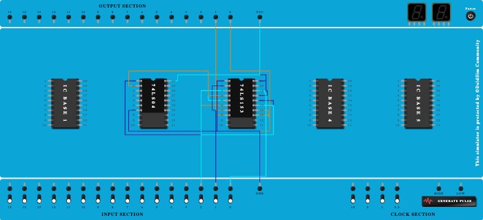 Full Adder using Multiplexer