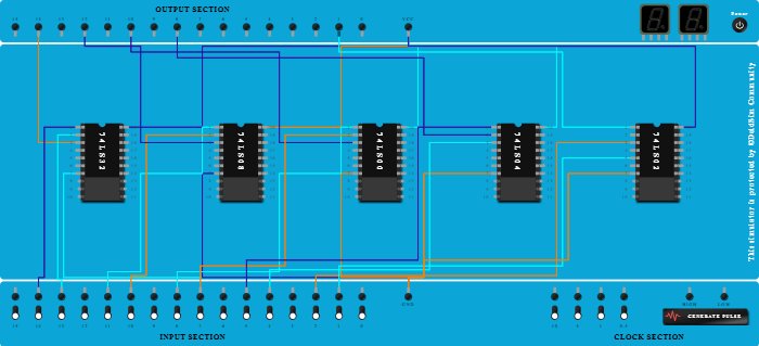 logic gates