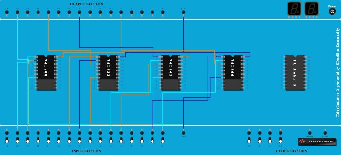 Basic Logic Gates