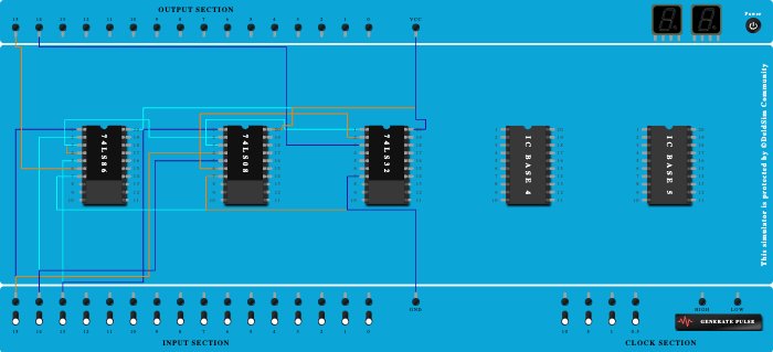 full  adder.nand