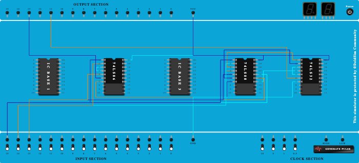 Full adder using logic gates