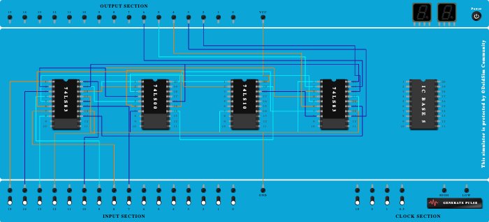 bdc adder