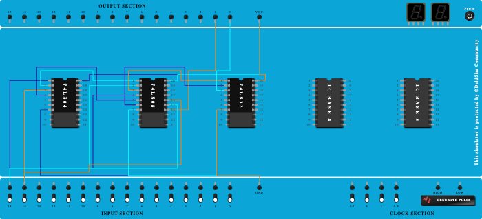 HALF ADDER