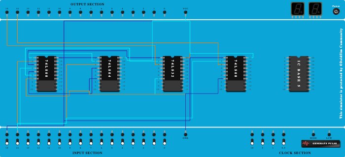 Half Adder