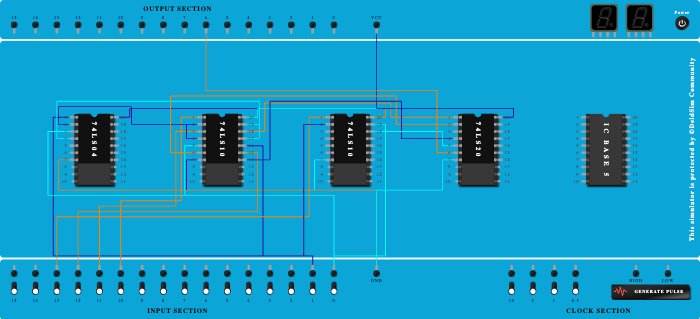 design and implement multiplexer using gates 