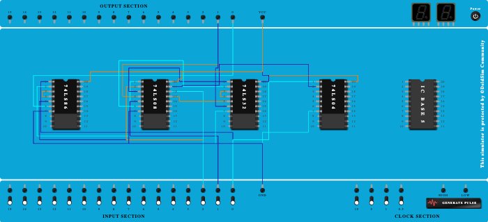 full substractor