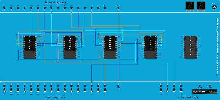 shift register d flip flop