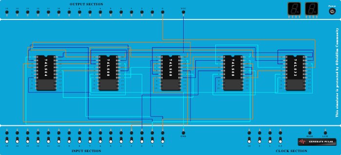 2 bit magnitude comparater A=B