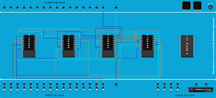 full substractor difference