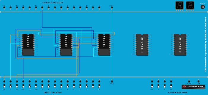Digital Locking System