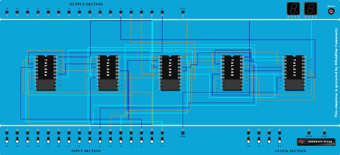 4 bit adder