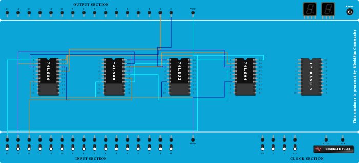 Full Subtractor 