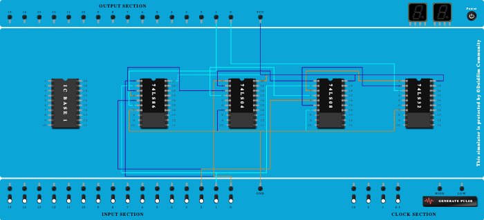 Full Sub Basic Gates
