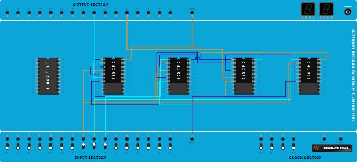 Full Adder