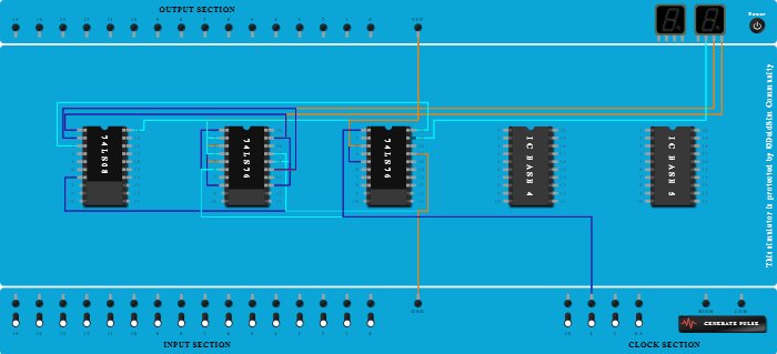 3-bit Synchronous UP Counter