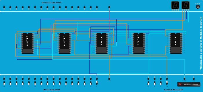 3 Bit Synchronous down counter 