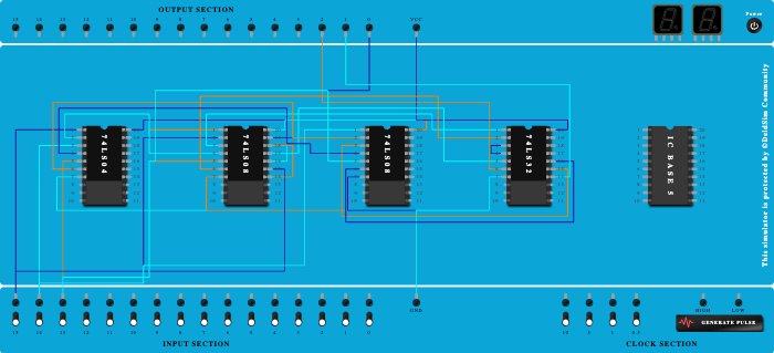 3bit 2's complement