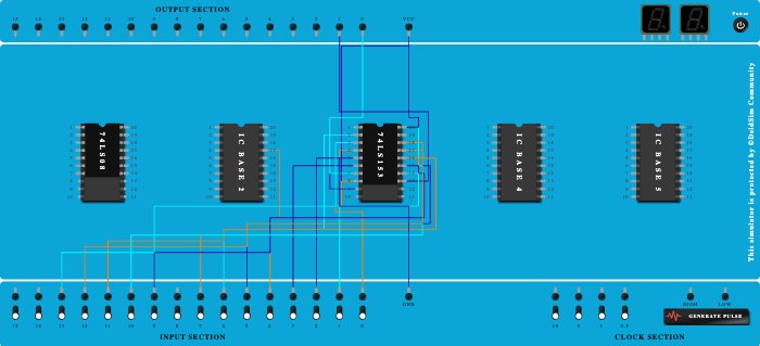 half adder minterm