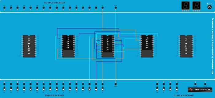 SUM and CARRY using MUX