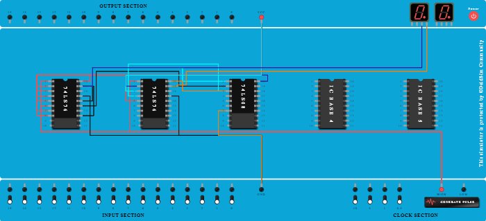 3 bit Synchronous up counter using JK flip flop - Copy