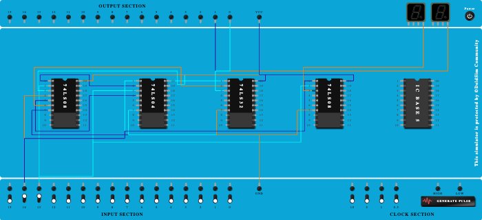 Half adder