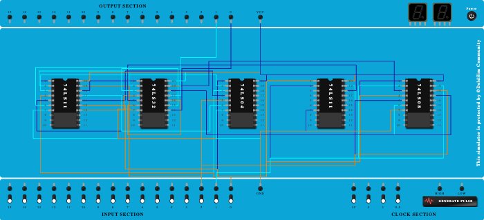 Full Adder using random gate