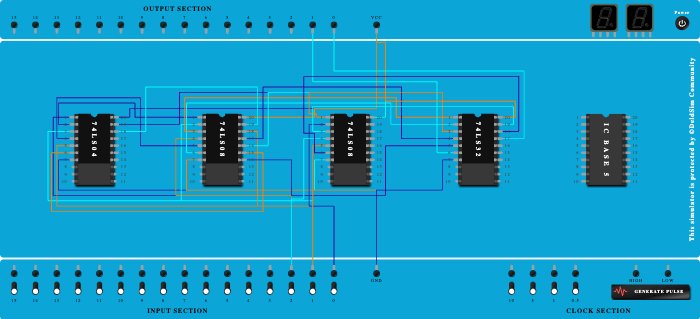 Full adder using basic gates