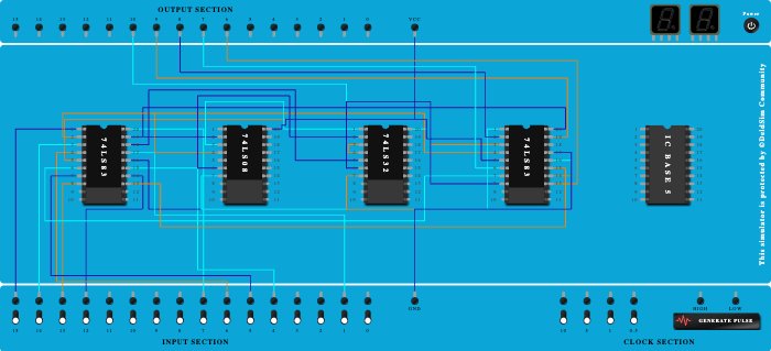 BCD using 4-bit Binary Adder