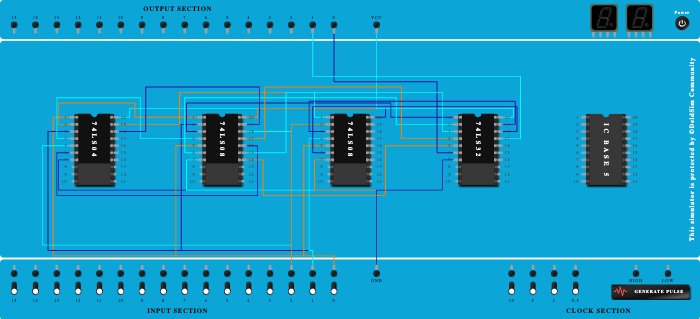 FULL ADDER USING NOT, AND & OR