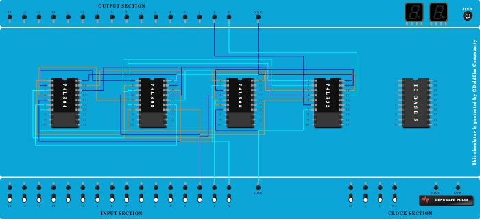 FULL adder USING basic GATE