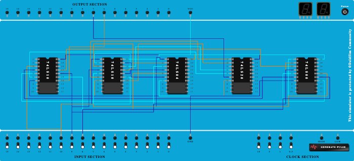 Full subtractor using NAND 