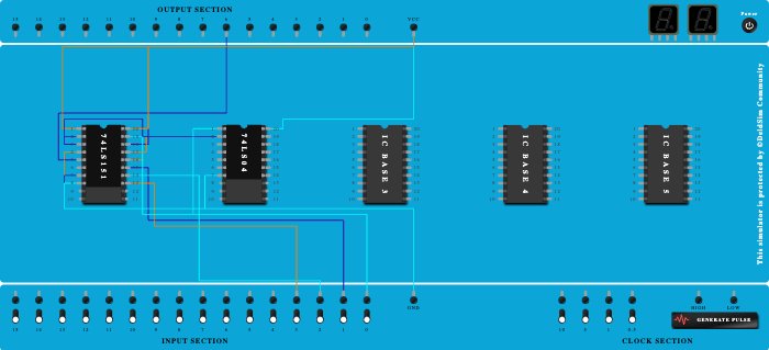 Practical 5 (SYCOB224 )
