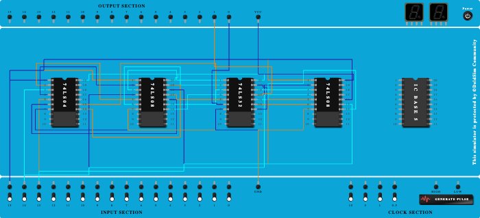 FULL ADDER USING BASIC GATES